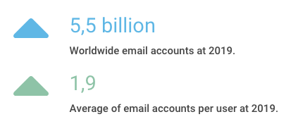 Worldwide Email Accounts
