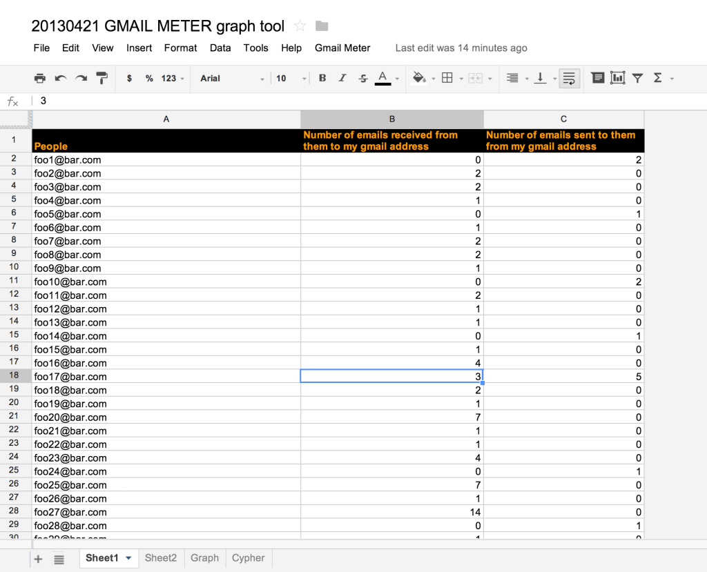 gmail meter graph tool