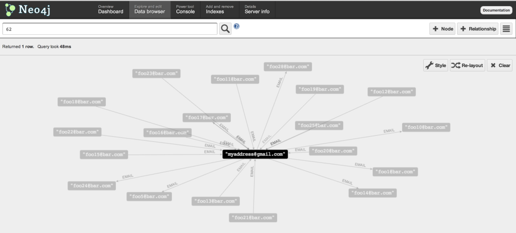 exploring gmail meter graph