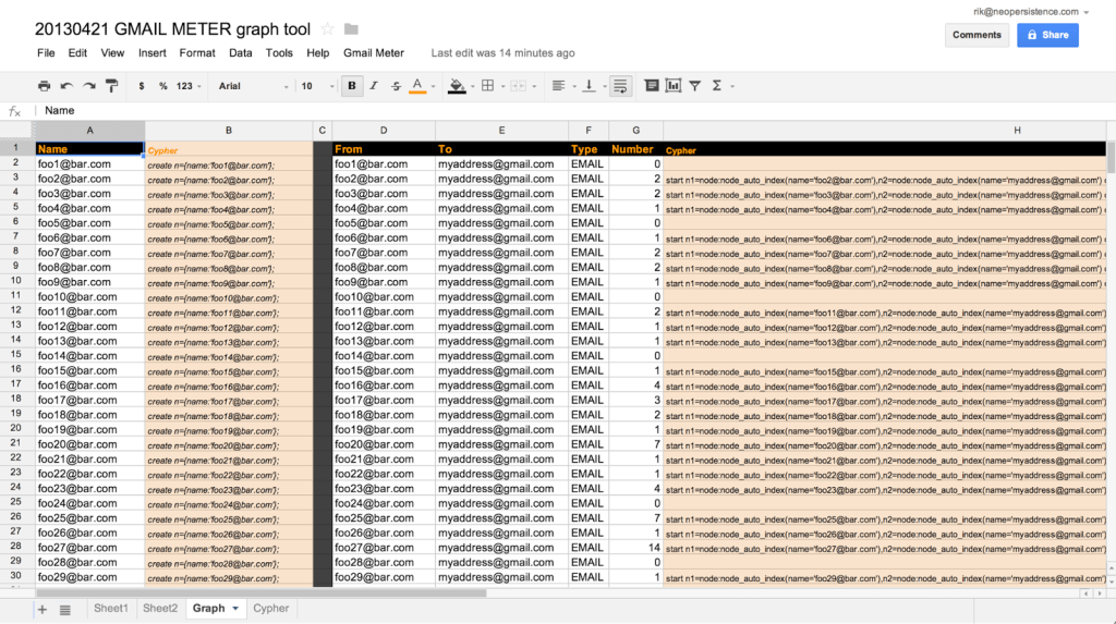 gmail meter data sheet