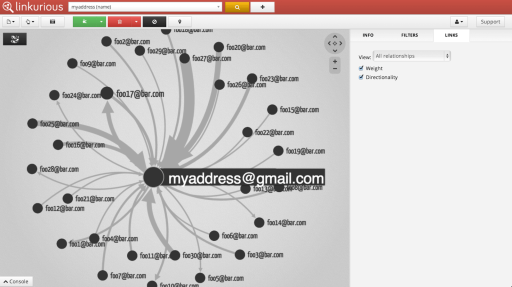gmail meter linkurious
