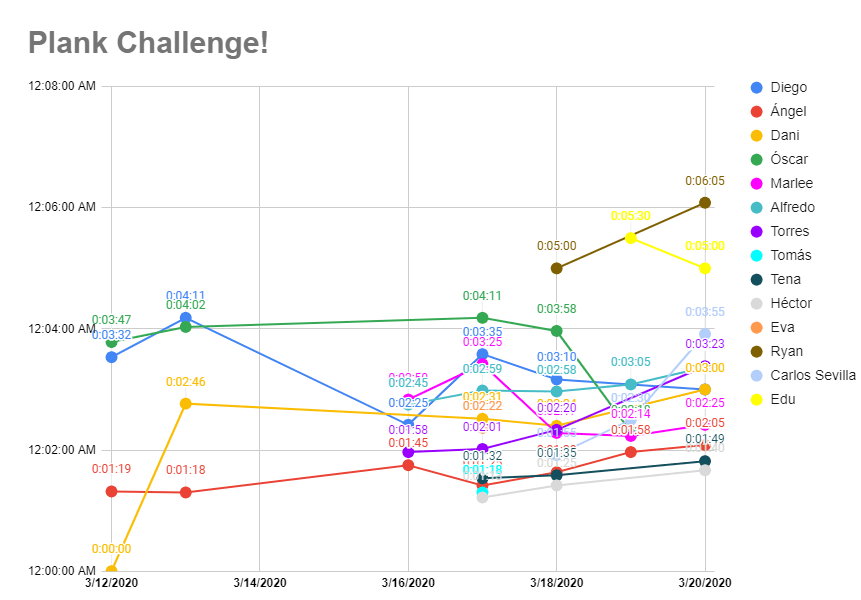 Competition makes everything better, we compete individually and by tiers